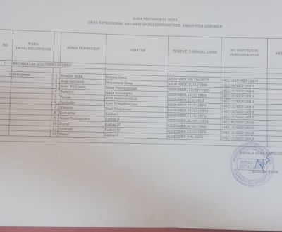 Profil Pemerintahan